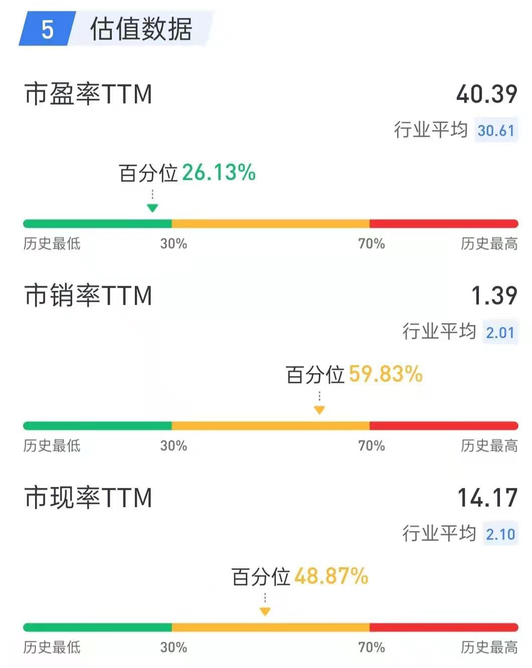 宝钢包装股票 宝钢包装股票现在什么价位