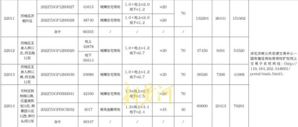 济南全邦产业市政债权转让计划1号 济南政务中心