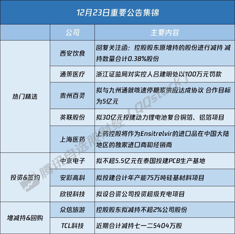 包含焦作弘正发投2023年债权项目的词条