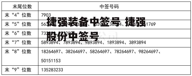 捷强装备中签号 捷强股份中签号