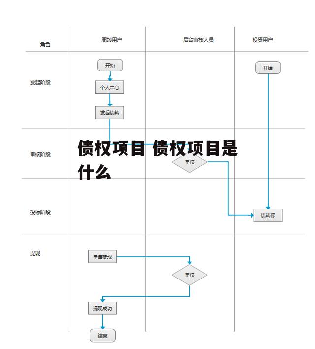 债权项目