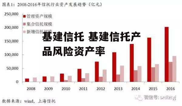 基建信托 基建信托产品风险资产率