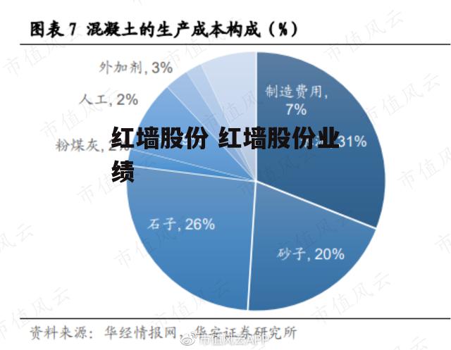 红墙股份