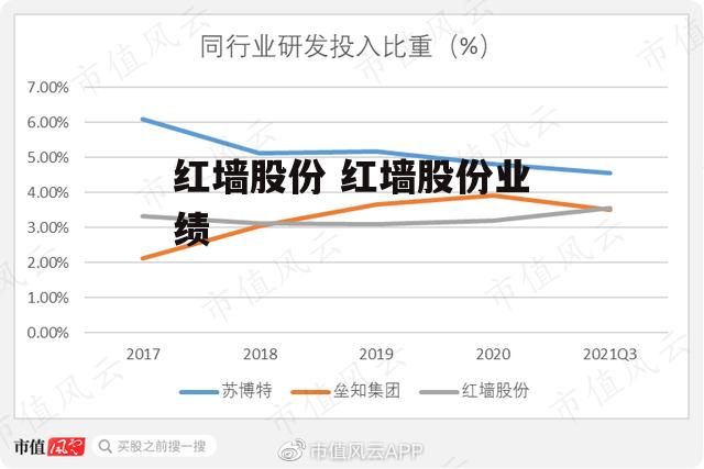 红墙股份