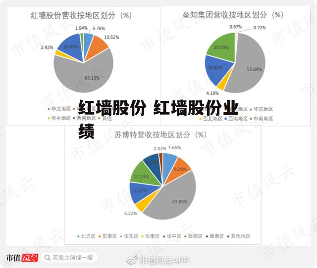 红墙股份