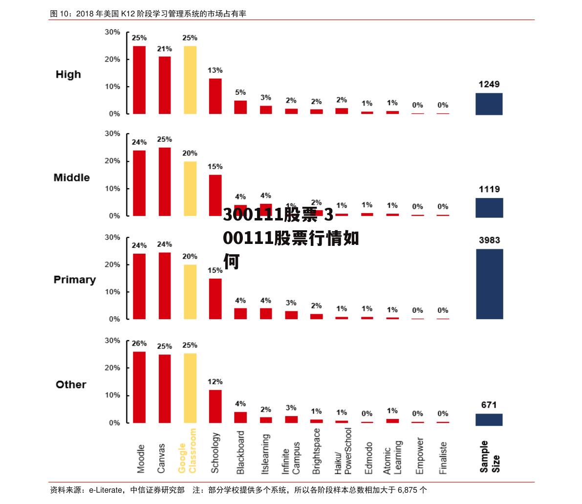 300111股票 300111股票行情如何
