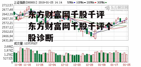 东方财富网千股千评