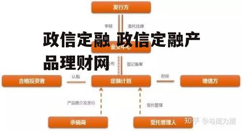 政信定融