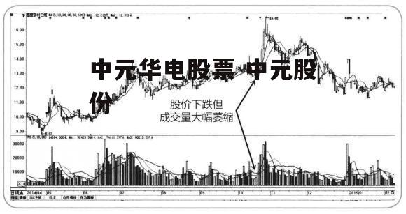 中元华电股票