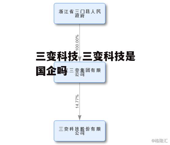 三变科技