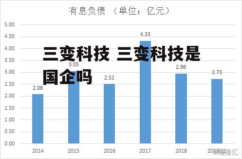 三变科技