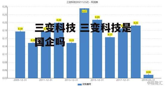 三变科技