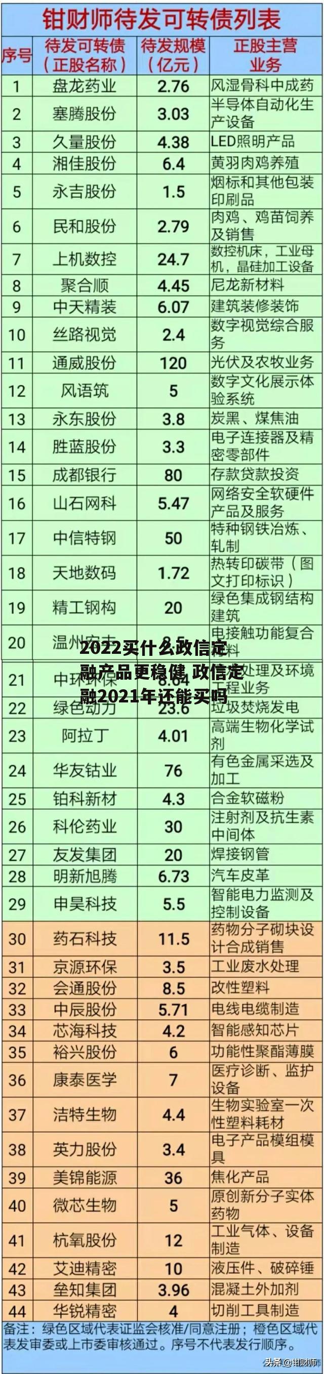 2022买什么政信定融产品更稳健