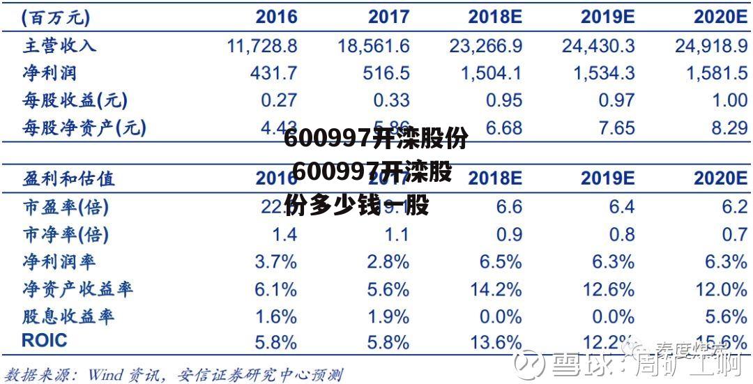 600997开滦股份 600997开滦股份多少钱一股