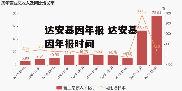 达安基因年报