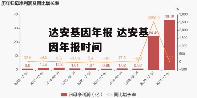 达安基因年报