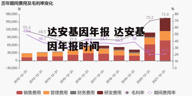 达安基因年报