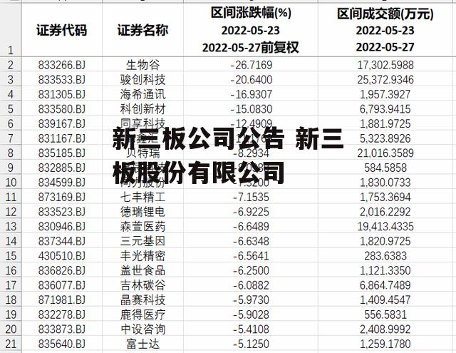 新三板公司公告