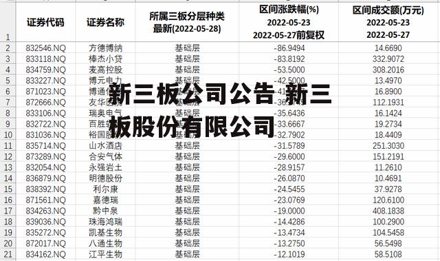 新三板公司公告