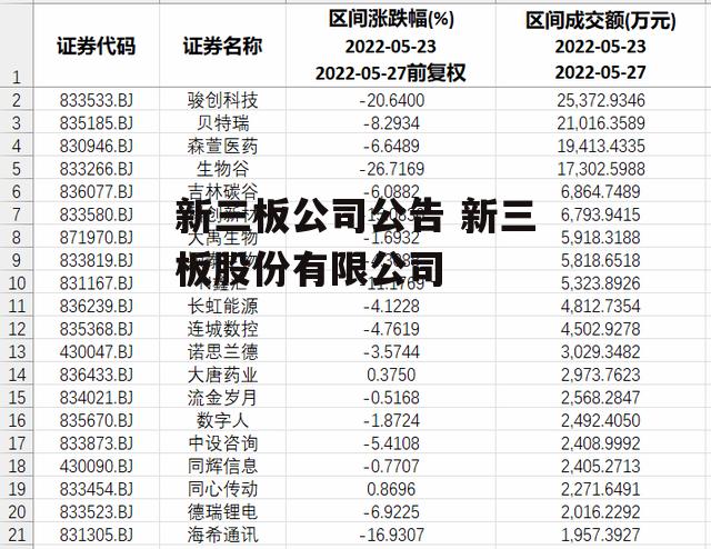 新三板公司公告