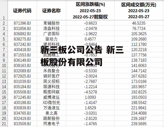 新三板公司公告