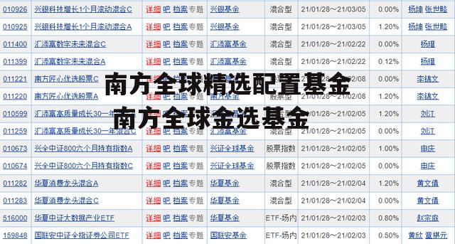 南方全球精选配置基金