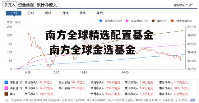 南方全球精选配置基金