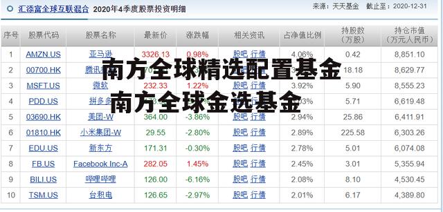 南方全球精选配置基金