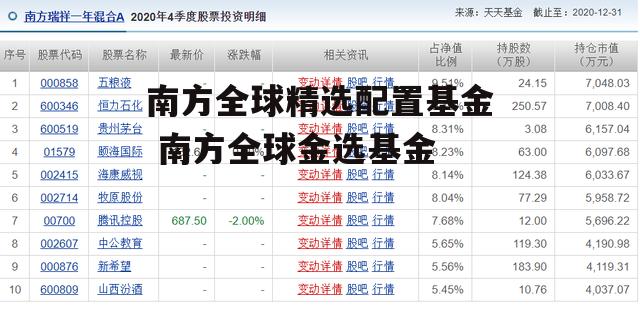 南方全球精选配置基金