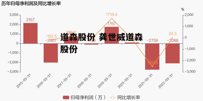 道森股份 龚世威道森股份