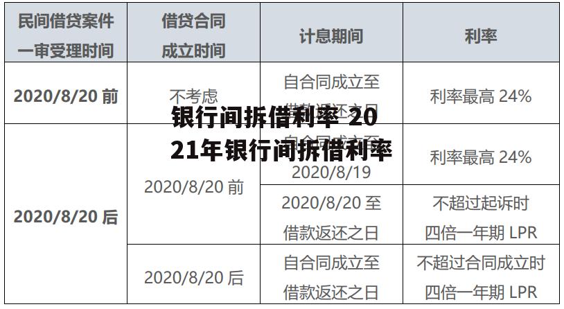 银行间拆借利率 2021年银行间拆借利率