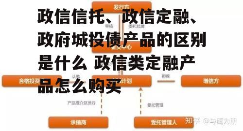 政信信托、政信定融、政府城投债产品的区别是什么