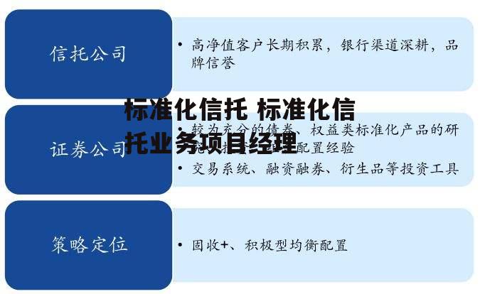 标准化信托 标准化信托业务项目经理