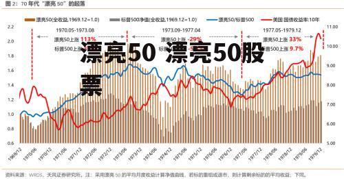 漂亮50