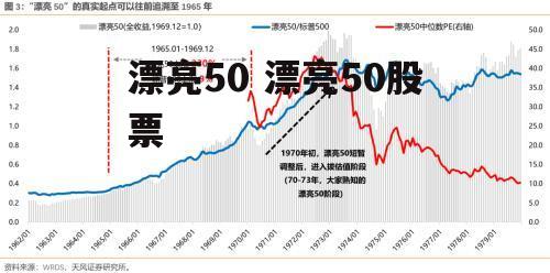 漂亮50