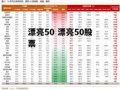 漂亮50