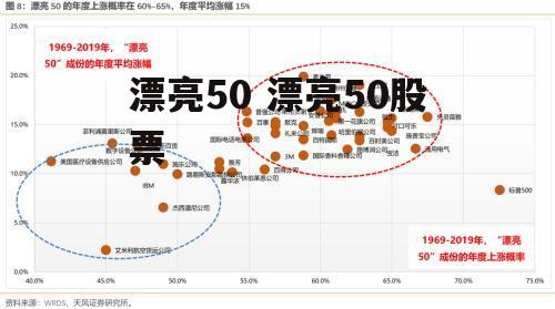 漂亮50