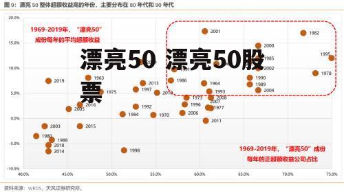 漂亮50