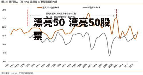 漂亮50