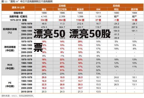 漂亮50