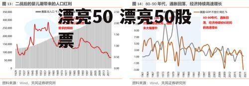 漂亮50