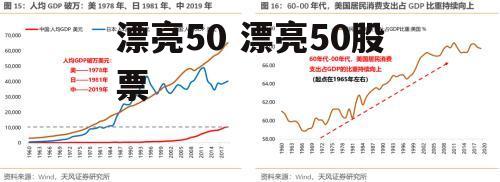 漂亮50