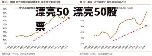 漂亮50