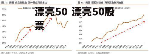 漂亮50