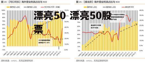 漂亮50