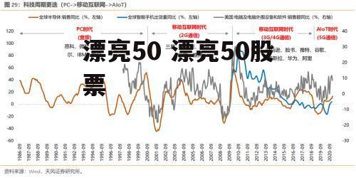 漂亮50