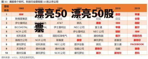 漂亮50