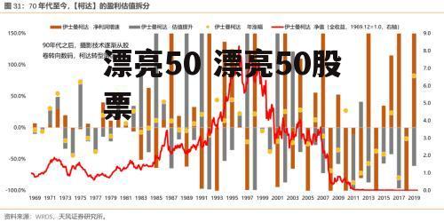 漂亮50