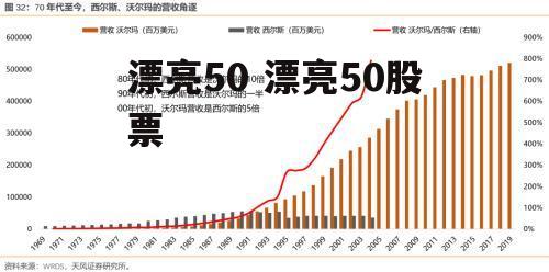 漂亮50