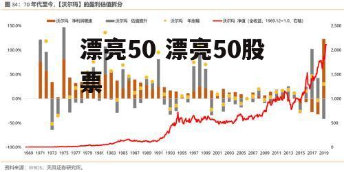 漂亮50